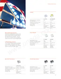 LUW CRBP-LXLZ-G4J4-1-350-R18-Z Datasheet Page 17