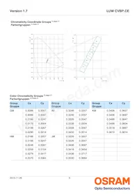 LUW CVBP.CE-8K8L-GMKM-8E8G-350-R18-Z Datasheet Page 6