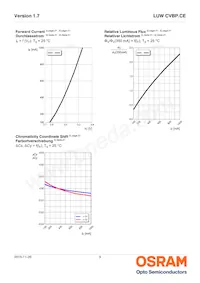 LUW CVBP.CE-8K8L-GMKM-8E8G-350-R18-Z Datasheet Page 9