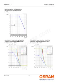 LUW CVBP.CE-8K8L-GMKM-8E8G-350-R18-Z Datasheet Page 11