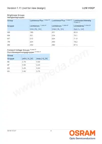 LUW H9QP-5M8M-HNJN-1-700-R18-Z 데이터 시트 페이지 5