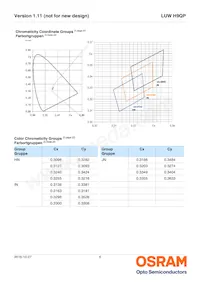 LUW H9QP-5M8M-HNJN-1-700-R18-Z Datasheet Page 6