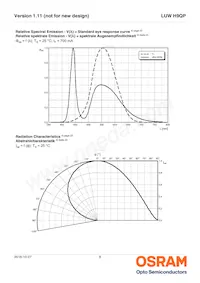 LUW H9QP-5M8M-HNJN-1-700-R18-Z Datasheet Pagina 8