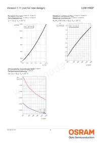 LUW H9QP-5M8M-HNJN-1-700-R18-Z Datasheet Page 9