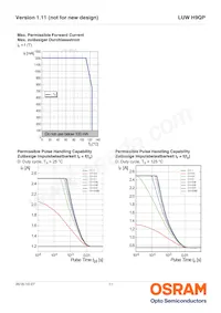 LUW H9QP-5M8M-HNJN-1-700-R18-Z Datasheet Page 11