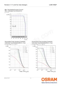 LUW H9QP-5M8M-HNJN-1-700-R18-Z Datasheet Pagina 11