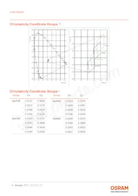 LUW HWQP-5N8N-EBVF46FCBB46-8E8H 데이터 시트 페이지 6