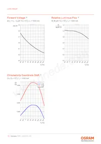 LUW HWQP-5N8N-EBVF46FCBB46-8E8H Datasheet Page 10