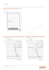 LUW HWQP-5N8N-EBVF46FCBB46-8E8H Datasheet Page 11