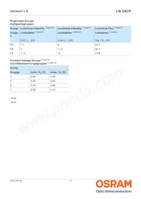LW G6CP-EAFA-JKQL-1-140-R18-Z Datasheet Page 5