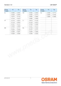 LW G6CP-EAFA-JKQL-1-140-R18-Z Datasheet Page 7