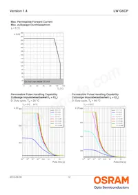 LW G6CP-EAFA-JKQL-1-140-R18-Z Datasheet Page 12