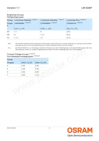 LW G6SP-EAFA-JKQL-1-140-R18-Z Datasheet Pagina 5