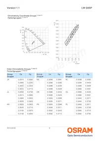 LW G6SP-EAFA-JKQL-1-140-R18-Z Datasheet Pagina 6