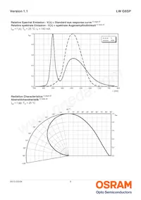 LW G6SP-EAFA-JKQL-1-140-R18-Z Datasheet Pagina 9