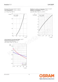 LW G6SP-EAFA-JKQL-1-140-R18-Z Datasheet Pagina 10