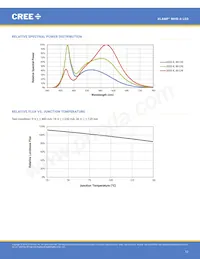 MHBAWT-0000-000N0UC240H 데이터 시트 페이지 12