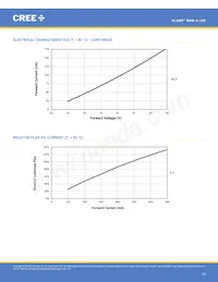 MHBAWT-0000-000N0UC240H 데이터 시트 페이지 14