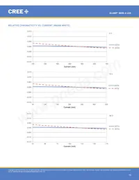 MHBAWT-0000-000N0UC240H 데이터 시트 페이지 16