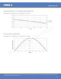 MHBAWT-0000-000N0UC240H 데이터 시트 페이지 17