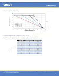 MHBAWT-0000-000N0UC240H 데이터 시트 페이지 19