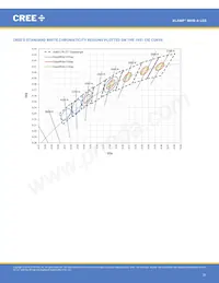 MHBAWT-0000-000N0UC240H 데이터 시트 페이지 21