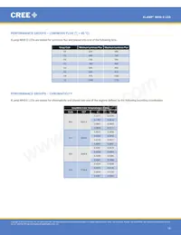 MHDEWT-0000-000N0UF440H Datasheet Page 15