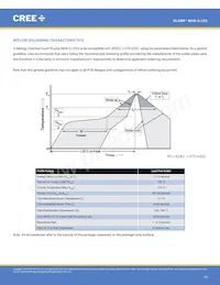 MHDGWT-0000-000N0HM235H Datasheet Page 14