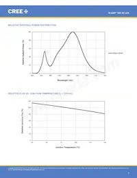 MKRBWT-00-0000-0N0HG430H Datasheet Pagina 3