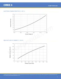 MKRBWT-00-0000-0N0HG430H Datasheet Pagina 4