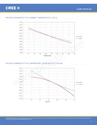 MKRBWT-00-0000-0N0HG430H Datasheet Pagina 5