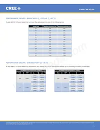 MKRBWT-00-0000-0N0HG430H Datasheet Pagina 7