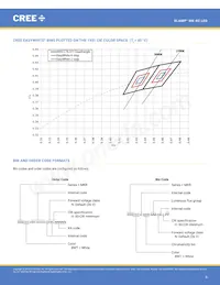 MKRBWT-00-0000-0N0HG430H Datasheet Pagina 8