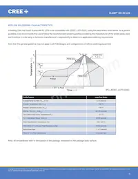 MKRBWT-00-0000-0N0HG430H Datasheet Page 9