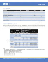 MLBAWT-A1-0000-0000E2 Datasheet Pagina 2