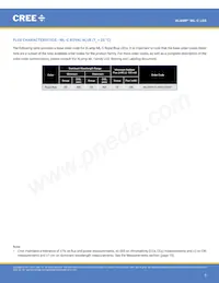 MLCSWT-A1-0000-0001E1 Datasheet Pagina 5