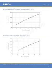 MLCSWT-A1-0000-0001E1 Datasheet Page 10