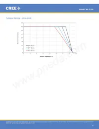 MLCSWT-A1-0000-0001E1 Datasheet Pagina 13