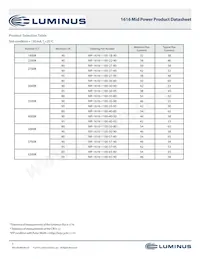MP-1616-1100-57-95 Datasheet Pagina 3