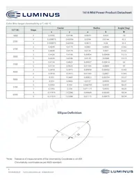 MP-1616-1100-57-95 Datasheet Pagina 5