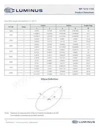 MP-1616-1103-40-95 Datasheet Pagina 5