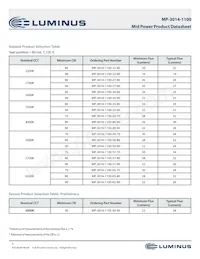 MP-3014-1100-22-90 Datasheet Pagina 3