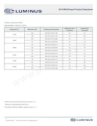 MP-3014-2100-50-90 Datasheet Page 3