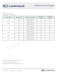 MP-3020-2100-40-90 Datasheet Page 3