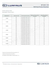 MP-3030-110H-30-80 Datasheet Pagina 3