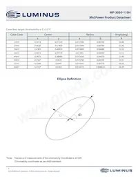 MP-3030-110H-30-80 Datasheet Page 5