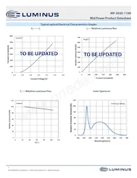 MP-3030-110H-30-80 Datasheet Page 7