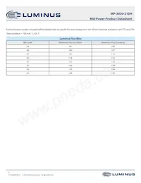 MP-3030-210H-40-95 Datasheet Page 5