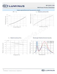 MP-3030-210H-40-95 Datasheet Page 9