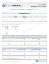 MP-5050-8100-65-90 Datasheet Page 9